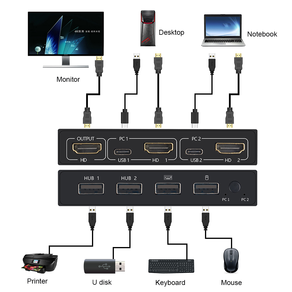 USB HDMI-متوافق مع صندوق مفاتي - مراجعة Hdmi Cable وسعره