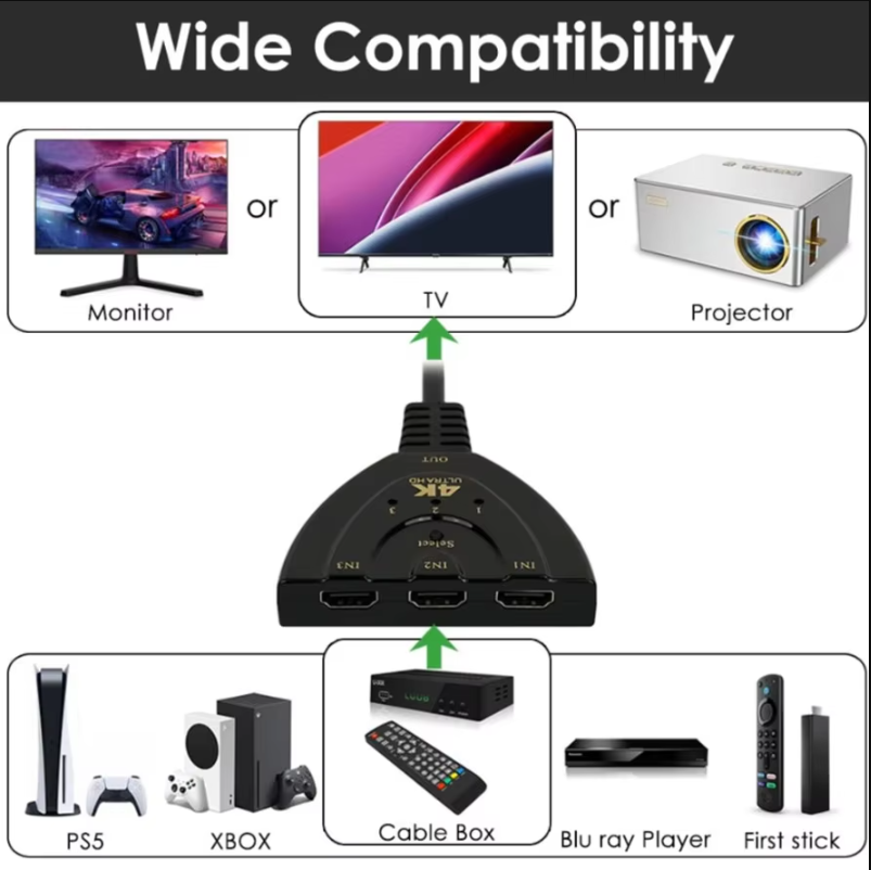 محول HDMI متوافق مع دقة 4K، يح - مراجعة Hdmi Cable وسعره