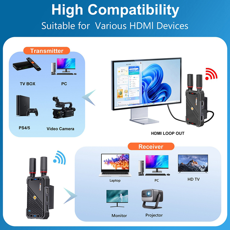 VRRIIS WL082K 400m لاسلكي HDMI - مراجعة Hdmi Cable وسعره